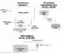 Fig. 01 - PHYSICO-CHEMICAL PROCESS FOR REMOVAL OF NITROGEN SPECIES FROM RECIRCULATED AQUACULTURE SYSTEMS