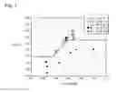 Fig. 02 - Heat-ray-absorbing glass plate and method for producing same