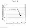Fig. 03 - Method for controlling NOx concentration in exhaust gas in combustion facility using pulverized coal