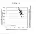 Fig. 06 - Method for controlling NOx concentration in exhaust gas in combustion facility using pulverized coal