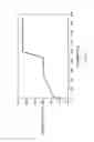 Fig. 06 - Thermoset nanocomposite particles, processing for their production, and their use in oil and natural gas drilling applications