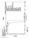 Fig. 15 - Production system/production process for acrylic acid and precursors thereof
