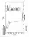 Fig. 19 - Production system/production process for acrylic acid and precursors thereof