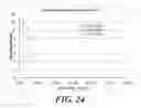 Fig. 20 - Production system/production process for acrylic acid and precursors thereof