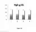 Fig. 06 - Methods of protecting an organ using tetrahydrocurcumin and phosphatidylcholine