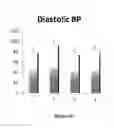 Fig. 09 - Methods of protecting an organ using tetrahydrocurcumin and phosphatidylcholine