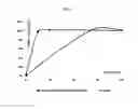 Fig. 13 - MMF-derivatives of ethyleneglycols
