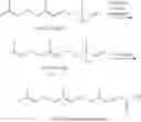 Fig. 04 - Process for the preparation of (3E, 7E)-homofarnesol
