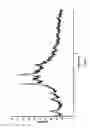 Fig. 02 - PROCESS FOR THE PREPARATION OF (1S)-1,5-ANHYDRO-1-C-{4-CHLORO-3-4[(4-ETHOXYPHENYL)METHYL]PHENYL]-GLUCITOL AND ITS SOLVATE THEREOF