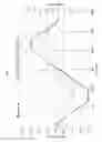 Fig. 10 - Crystalline pharmaceutical and methods of preparation and use thereof