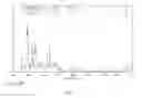 Fig. 05 - Crystal forms of ()-4-(8-amino-3-(1-(but-2-ynoyl)pyrrolidin-2-yl)imidazo[1,5-]pyrazin-1-yl)--(pyridin-2-yl)benzamide