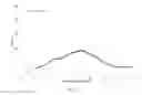 Fig. 37 - Crystal forms of ()-4-(8-amino-3-(1-(but-2-ynoyl)pyrrolidin-2-yl)imidazo[1,5-]pyrazin-1-yl)--(pyridin-2-yl)benzamide