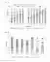 Fig. 13 - Phosphonic acid catalyst in dehydrative cyclization of 5 and 6 carbon polyols with improved color and product accountability