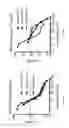 Fig. 17 - Cortistatin analogues and syntheses and uses thereof