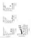 Fig. 29 - Cortistatin analogues and syntheses and uses thereof