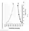 Fig. 40 - Cortistatin analogues and syntheses and uses thereof