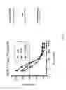 Fig. 41 - Cortistatin analogues and syntheses and uses thereof