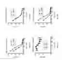 Fig. 42 - Cortistatin analogues and syntheses and uses thereof