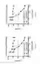 Fig. 43 - Cortistatin analogues and syntheses and uses thereof