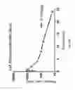 Fig. 46 - Cortistatin analogues and syntheses and uses thereof