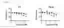Fig. 11 - Compositions and Methods for Treating Neoplasia, Inflammatory Disease and Other Disorders