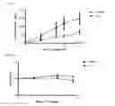 Fig. 15 - Compositions and Methods for Treating Neoplasia, Inflammatory Disease and Other Disorders