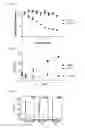Fig. 20 - Compositions and Methods for Treating Neoplasia, Inflammatory Disease and Other Disorders