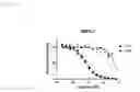 Fig. 24 - Compositions and Methods for Treating Neoplasia, Inflammatory Disease and Other Disorders