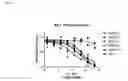 Fig. 25 - Compositions and Methods for Treating Neoplasia, Inflammatory Disease and Other Disorders