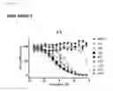 Fig. 75 - Compositions and Methods for Treating Neoplasia, Inflammatory Disease and Other Disorders