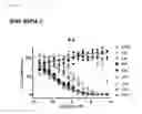 Fig. 76 - Compositions and Methods for Treating Neoplasia, Inflammatory Disease and Other Disorders