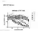 Fig. 77 - Compositions and Methods for Treating Neoplasia, Inflammatory Disease and Other Disorders