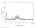 Fig. 28 - Polymorphic forms and co-crystals of a c-Met inhibitor