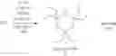 Fig. 70 - Hydroxide-catalyzed formation of silicon-oxygen bonds by dehydrogenative coupling of hydrosilanes and alcohols