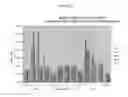 Fig. 09 - Polycationic methyl phospholipids for improved delivery of nucleic acids to eukaryotic cells