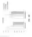 Fig. 12 - Peptides and methods of using same