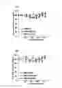 Fig. 05 - POLYPEPTIDE AND ANTI-TUMOR AGENT
