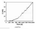 Fig. 09 - MSP nanopores and uses thereof