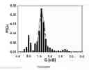 Fig. 10 - MSP nanopores and uses thereof