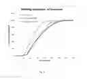 Fig. 06 - Ice structuring protein