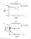 Fig. 24 - Fusion molecules