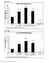 Fig. 76 - Modified FGF-21 polypeptides comprising an internal deletion and uses thereof