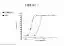 Fig. 08 - Compounds that bind to the erythropoietin receptor