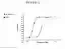 Fig. 12 - Compounds that bind to the erythropoietin receptor