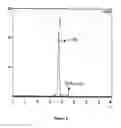 Fig. 05 - NOVEL PURIFICATION PROCESS OF GONADOTROPIN