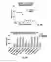 Fig. 14 - Isolated T cell receptors and methods of use therefor