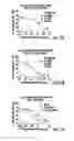 Fig. 15 - Isolated T cell receptors and methods of use therefor