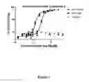 Fig. 02 - Sulfonamide-containing linkage systems for drug conjugates