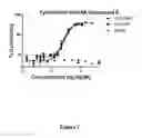 Fig. 03 - Sulfonamide-containing linkage systems for drug conjugates