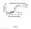 Fig. 04 - Sulfonamide-containing linkage systems for drug conjugates